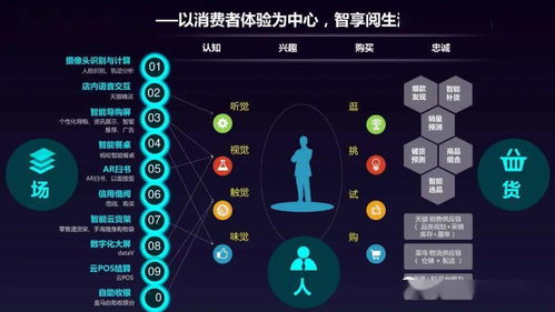 智慧书店数字化转型解决方案——基于互联网数据服务的创新路径