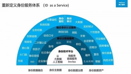 美云IDM视角 | 企业破除信息孤岛“第一式” 重新定义身份与互联网数据服务