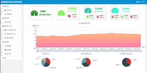 案例分享丨基于工业互联网应用DT/AR技术的智能工厂信息系统项目解析