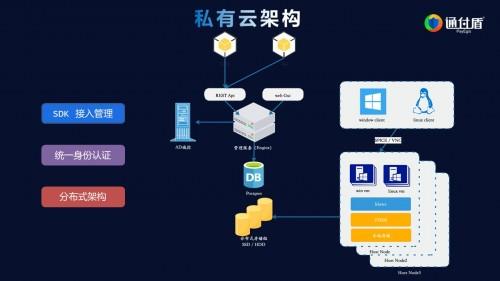 让金融更科技 通付盾即将亮相2020第三届中国金融科技产业峰会