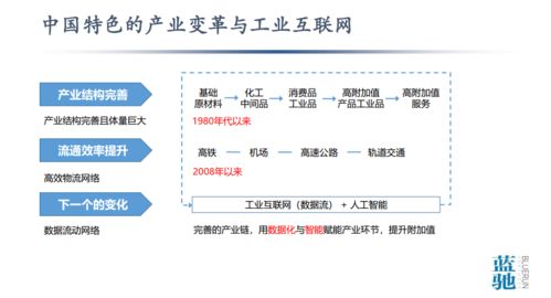从数据到智能 工业互联网与中国智造之痛