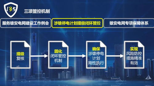 国网保定供电公司 构建电网安全管控新模式，全面服务雄安电网建设