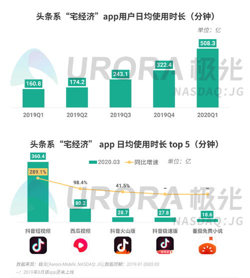 《极光 2020年第一季度移动互联网行业数据研究报告》解析——数据驱动下的行业变革与机遇