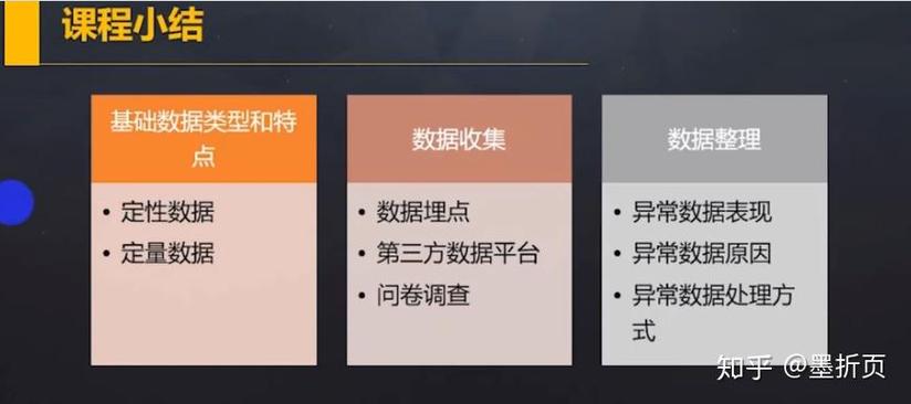 从零开始 互联网数据分析师入门指南 (2月11日-18日实习记录)